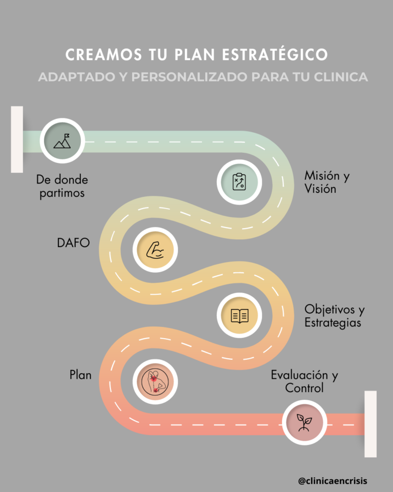 la importancia de tener un plan Clinica en crisis